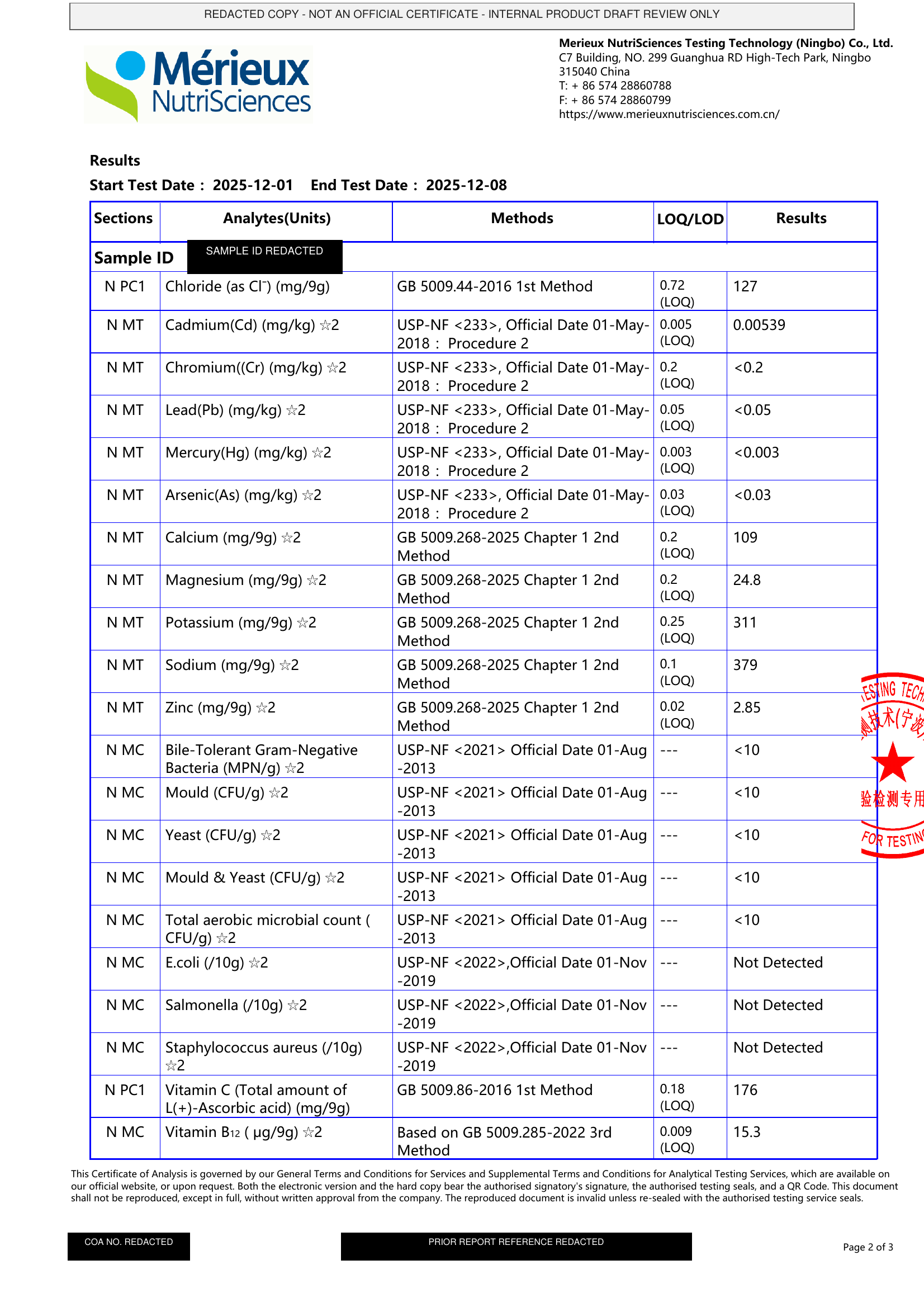 Page 2 of the redacted Fmlave Electrolyte Drink Mix certificate of analysis with mineral, heavy metal and microbiological test results