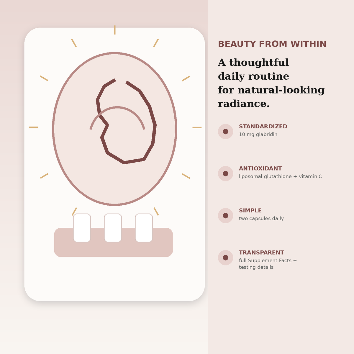 Beauty-from-within routine infographic for Fmlave Glabridin Glutathione