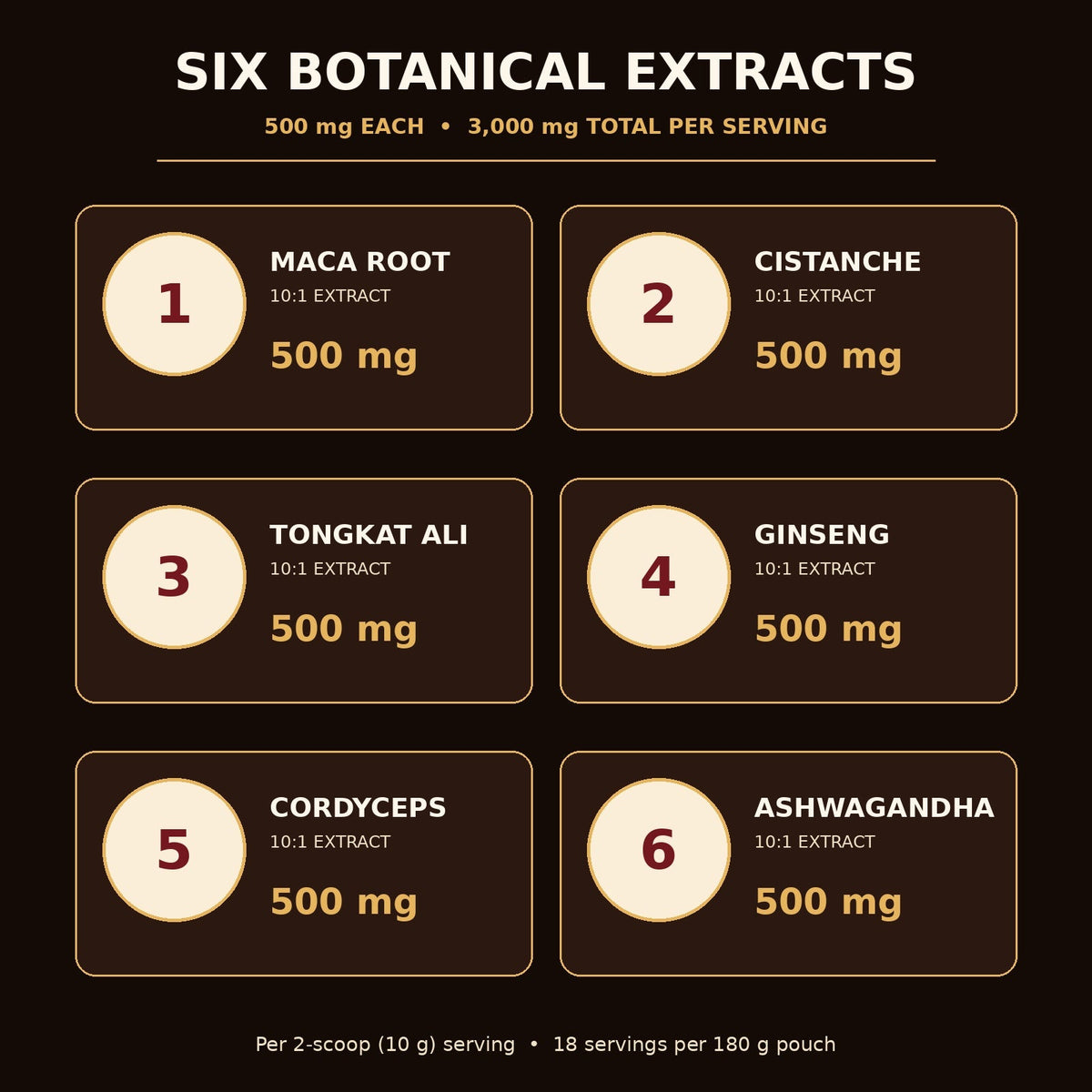 Six botanical extracts in Fmlave Men's Maca Coffee, 500 mg each per serving